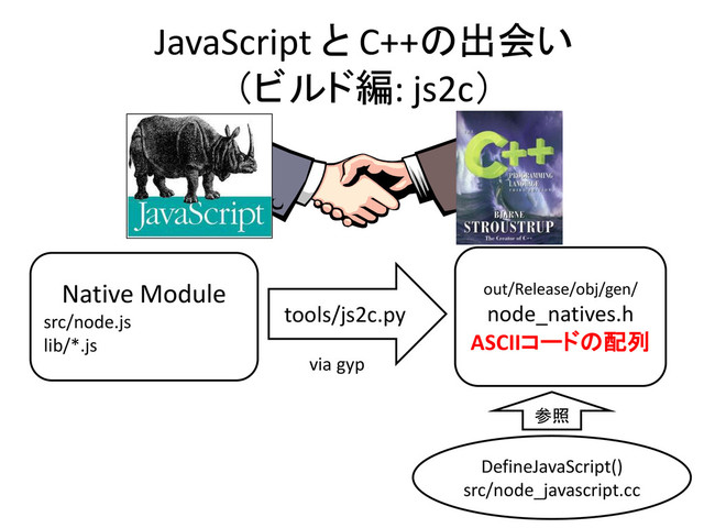 JavaScript と C++の出会い
（ビルド編: js2c）
Native Module
src/node.js
lib/*.js
out/Release/obj/gen/
node_natives.h
ASCIIコードの配列
tools/js2c.py
DefineJavaScript()
src/node_javascript.cc
参照
via gyp
