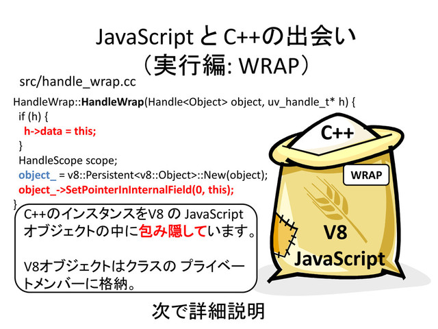JavaScript と C++の出会い
（実行編: WRAP）
V8
JavaScript
C++
WRAP
HandleWrap::HandleWrap(Handle object, uv_handle_t* h) {
if (h) {
h->data = this;
}
HandleScope scope;
object_ = v8::Persistent::New(object);
object_->SetPointerInInternalField(0, this);
}
src/handle_wrap.cc
C++のインスタンスをV8 の JavaScript
オブジェクトの中に包み隠しています。
V8オブジェクトはクラスの プライベー
トメンバーに格納。
次で詳細説明

