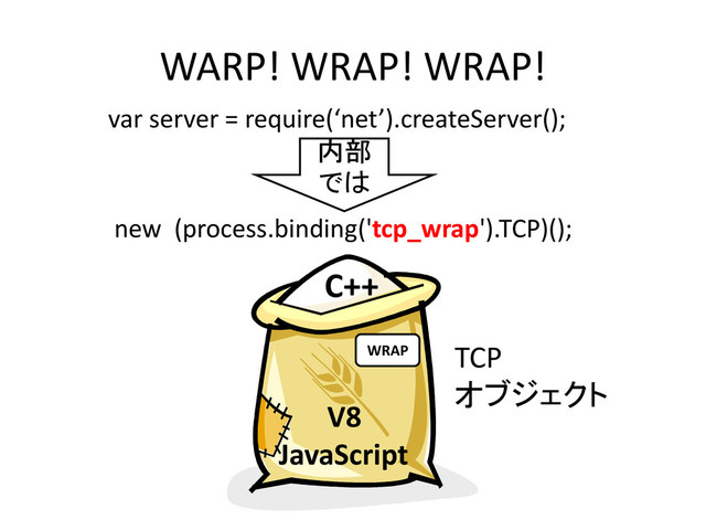 WARP! WRAP! WRAP!
V8
JavaScript
C++
WRAP
var server = require(‘net’).createServer();
new (process.binding('tcp_wrap').TCP)();
内部
では
TCP
オブジェクト
