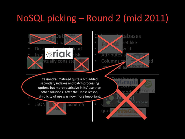 NoSQL	  picking	  –	  Round	  2	  (mid	  2011)	  
Key/Value	  Databases	  
•  Distributed	  hashtables	  
•  Designed	  for	  high	  load	  
•  In-­‐memory	  or	  on-­‐disk	  
•  Eventually	  consistent	  
Column	  Databases	  
•  Spread	  sheet	  like	  
•  Key	  is	  a	  row	  id	  
•  Adributes	  are	  columns	  
•  Columns	  can	  be	  grouped	  
into	  families	  
Document	  Databases	  
•  Like	  Key/Value	  
•  Value	  =	  Document	  
•  Document	  =	  JSON/BSON	  
•  JSON	  =	  Flexible	  Schema	  
Graph	  Databases	  
•  Graph	  Theory	  G=(E,V)	  
•  Great	  for	  modeling	  
networks	  
•  Great	  for	  graph-­‐based	  
query	  algorithms	  	  
Cassandra:	  matured	  quite	  a	  bit,	  added	  
secondary	  indexes	  and	  batch	  processing	  
op;ons	  but	  more	  restric;ve	  in	  its’	  use	  than	  
other	  solu;ons.	  AHer	  the	  Hbase	  lesson,	  
simplicity	  of	  use	  was	  now	  more	  important.	  
