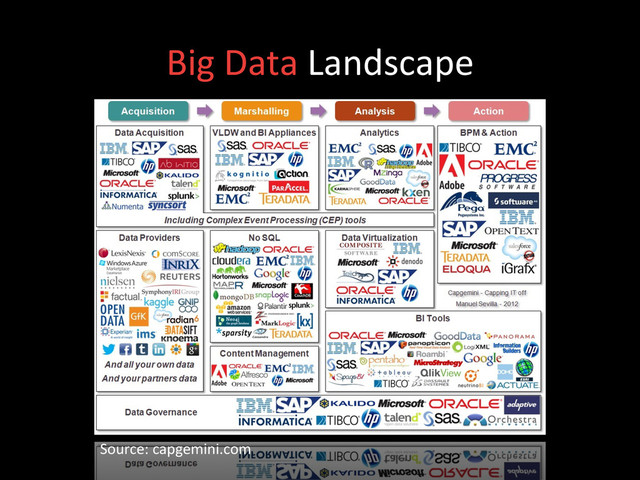 Big	  Data	  Landscape	  
Source:	  capgemini.com	  
