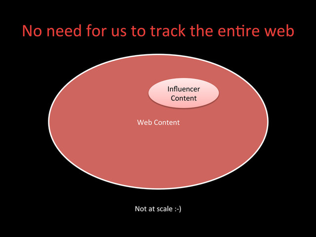 No	  need	  for	  us	  to	  track	  the	  en;re	  web	  
Web	  Content	  
Inﬂuencer	  
Content	  
Not	  at	  scale	  :-­‐)	  
