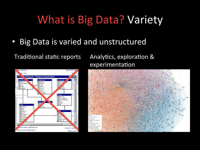 Tradi;onal	  sta;c	  reports	  
What	  is	  Big	  Data?	  Variety	  
•  Big	  Data	  is	  varied	  and	  unstructured	  
Analy;cs,	  explora;on	  &	  
experimenta;on	  
