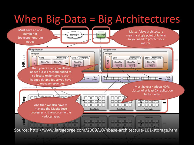 When	  Big-­‐Data	  =	  Big	  Architectures	  
Source:	  hdp://www.larsgeorge.com/2009/10/hbase-­‐architecture-­‐101-­‐storage.html	  
Must	  have	  a	  Hadoop	  HDFS	  
cluster	  of	  at	  least	  2x	  replica;on	  
factor	  nodes	  
Must	  have	  an	  odd	  
number	  of	  	  
Zookeeper	  quorum	  
nodes	  
Then	  you	  can	  run	  your	  Hbase	  
nodes	  but	  it’s	  recommended	  to	  
co-­‐locate	  regionservers	  with	  
hadoop	  datanodes	  so	  you	  have	  
to	  manage	  resources.	  
Master/slave	  architecture	  
means	  a	  single	  point	  of	  failure,	  
so	  you	  need	  to	  protect	  your	  
master.	  
And	  then	  we	  also	  have	  to	  
manage	  the	  MapReduce	  
processes	  and	  resources	  in	  the	  
Hadoop	  layer.	  
