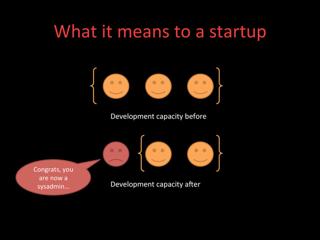 What	  it	  means	  to	  a	  startup	  
Development	  capacity	  before	  
Development	  capacity	  aHer	  
Congrats,	  you	  
are	  now	  a	  
sysadmin…	  
