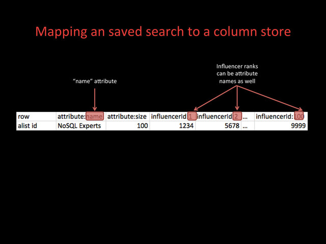 Mapping	  an	  saved	  search	  to	  a	  column	  store	  
“name”	  adribute	  
Inﬂuencer	  ranks	  
can	  be	  adribute	  
names	  as	  well	  
