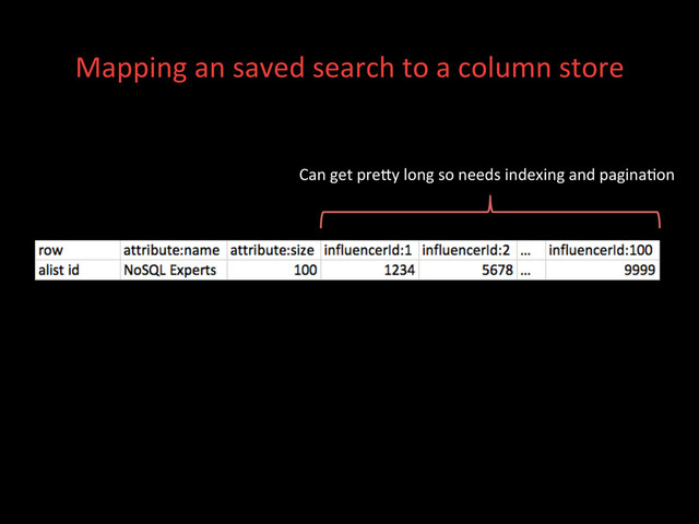 Mapping	  an	  saved	  search	  to	  a	  column	  store	  
Can	  get	  predy	  long	  so	  needs	  indexing	  and	  pagina;on	  
