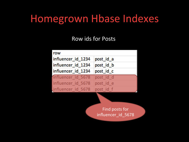 Homegrown	  Hbase	  Indexes	  
Find	  posts	  for	  
inﬂuencer_id_5678	  
Row	  ids	  for	  Posts	  

