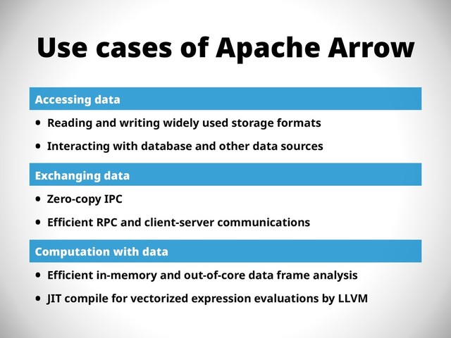 Use cases of Apache Arrow
Accessing data
• Reading and writing widely used storage formats
• Interacting with database and other data sources
Exchanging data
• Zero-copy IPC
• Efficient RPC and client-server communications
Computation with data
• Efficient in-memory and out-of-core data frame analysis
• JIT compile for vectorized expression evaluations by LLVM

