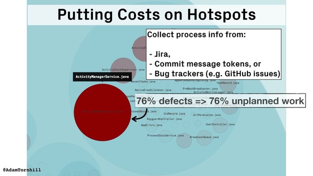 Putting Costs on Hotspots
@AdamTornhill
76% defects => 76% unplanned work
Collect process info from:
- Jira,
- Commit message tokens, or
- Bug trackers (e.g. GitHub issues)
