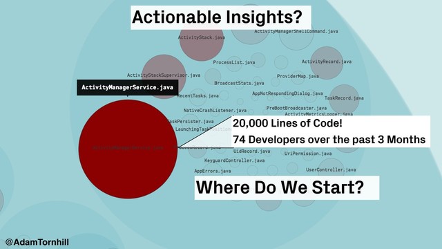 Where Do We Start?
@AdamTornhill
Actionable Insights?
20,000 Lines of Code!
74 Developers over the past 3 Months
