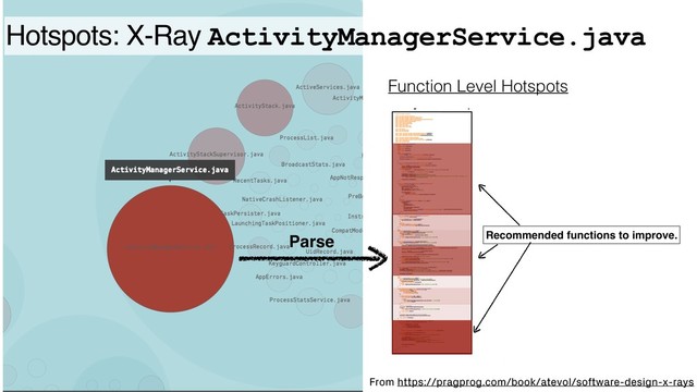 Function Level Hotspots
Parse Recommended functions to improve.
Hotspots: X-Ray ActivityManagerService.java
From https://pragprog.com/book/atevol/software-design-x-rays
