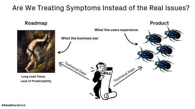 Are We Treating Symptoms Instead of the Real Issues?
@AdamTornhill
Long Lead Times
Lack of Predictability
Roadmap
What the business see
What the users experience
Product
Technical Debt
Technical Debt
