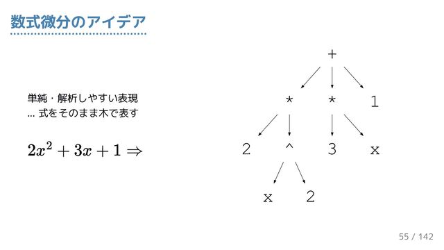 +
* * 1
2 ^
x 2
3 x
単純・解析しやすい表現
... 式をそのまま木で表す
数式微分のアイデア
55 / 143
