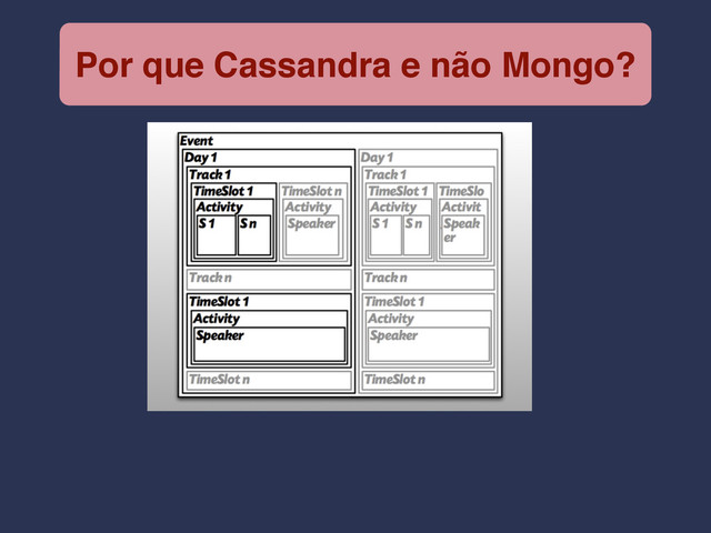 Por que Cassandra e não Mongo?
