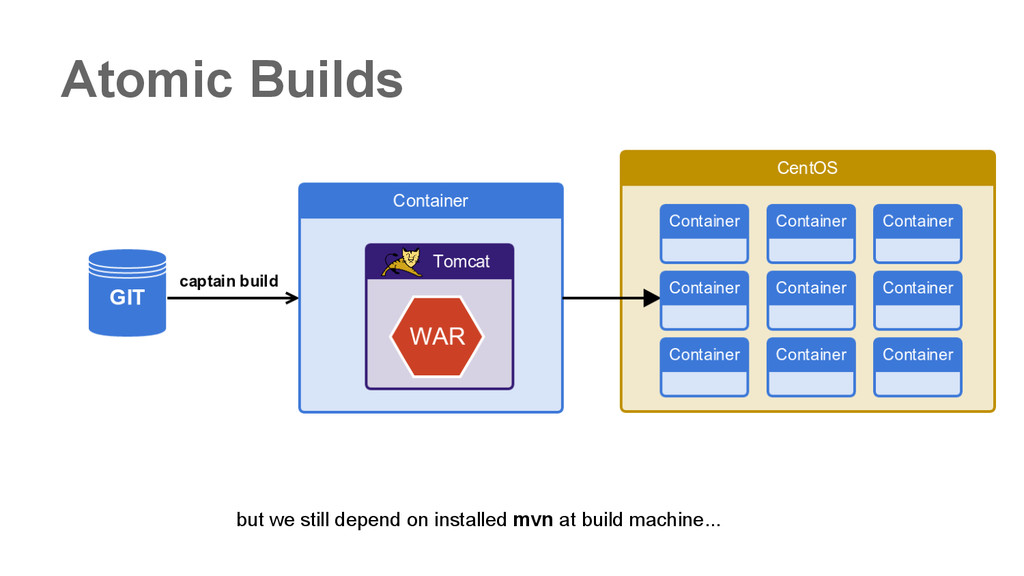 docker 23m capitalmillertechcrunch