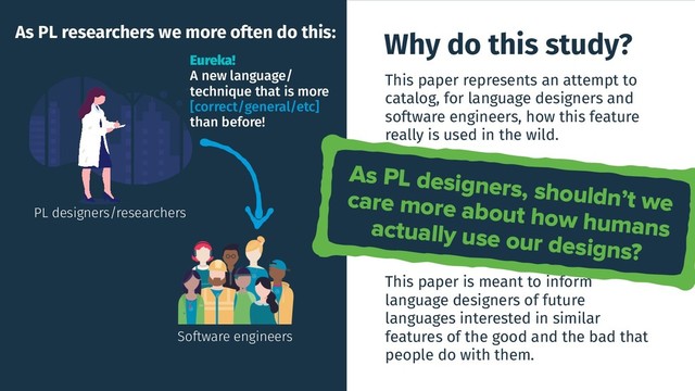 A group of language features:
This paper represents an attempt to
catalog, for language designers and
software engineers, how this feature
really is used in the wild.
It’s meant as a retrospective on:
• the result of introducing this
feature into the wild, and
• how practicing software engineers
tend to use and misuse them
This paper is meant to inform
language designers of future
languages interested in similar
features of the good and the bad that
people do with them.
Implicits? Why do this study?
GOAL:
Reduce boilerplate by leveraging
what compilers know about your
code.
• implicit parameters
• implicit conversions
• implicit classes
• implicit objects
Make it easier to embed DSLs,
implement what look like language
features outside of the compiler
As PL designers, shouldn’t we
care more about how humans
actually use our designs?
PL designers/researchers
Software engineers
Eureka!
A new language/
technique that is more
[correct/general/etc]
than before!
As PL researchers we more often do this:
