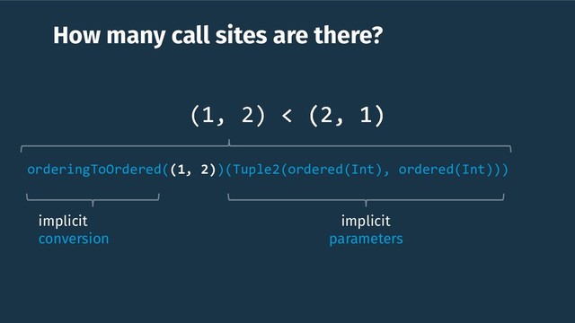 How many call sites are there?
orderingToOrdered((1, 2))(Tuple2(ordered(Int), ordered(Int)))
(1, 2) < (2, 1)
implicit
conversion
implicit
parameters
