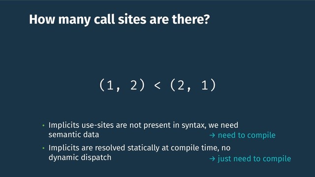 How many call sites are there?
(1, 2) < (2, 1)
• Implicits use-sites are not present in syntax, we need
semantic data
• Implicits are resolved statically at compile time, no
dynamic dispatch
→ need to compile
→ just need to compile
