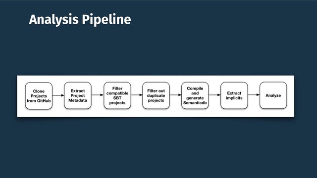 Analysis Pipeline
