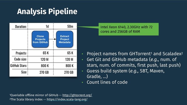 Analysis Pipeline
Intel Xeon 6140, 2.30GHz with 72
cores and 256GB of RAM
• Project names from GHTorrent1 and Scaladex2
• Get Git and GitHub metadata (e.g., num. of
stars, num. of commits, first push, last push)
• Guess build system (e.g., SBT, Maven,
Gradle, ...)
• Count lines of code
1Queriable ofﬂine mirror of GitHub -- http://ghtorrent.org/
2The Scala library index -- https://index.scala-lang.org/
