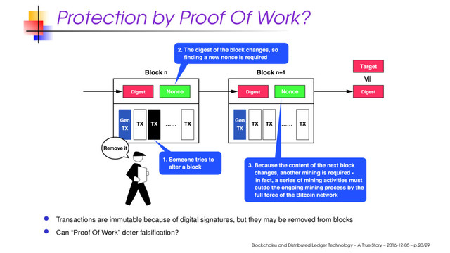 Protection by Proof Of Work?
Transactions are immutable because of digital signatures, but they may be removed from blocks
Can “Proof Of Work” deter falsiﬁcation?
Blockchains and Distributed Ledger Technology – A True Story – 2016-12-05 – p.20/29
