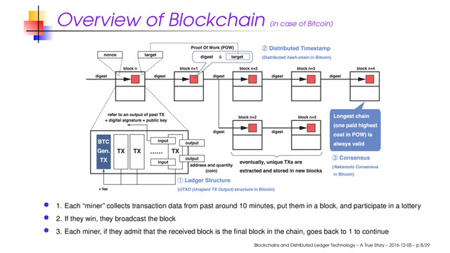 Overview of Blockchain (in case of Bitcoin)
1. Each “miner” collects transaction data from past around 10 minutes, put them in a block, and participate in a lottery
2. If they win, they broadcast the block
3. Each miner, if they admit that the received block is the ﬁnal block in the chain, goes back to 1 to continue
Blockchains and Distributed Ledger Technology – A True Story – 2016-12-05 – p.8/29
