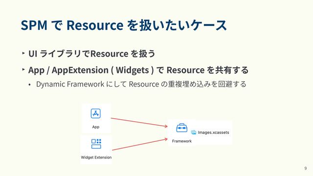 SPM で Resource を扱いたいケース
‣ UI ライブラリでResource を扱う


‣ App / AppExtension ( Widgets ) で Resource を共有する


• Dynamic Framework にして Resource の重複埋め込みを回避する
9
