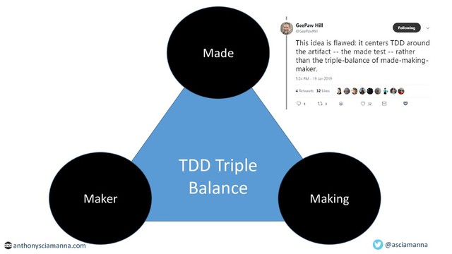 @asciamanna
TDD Triple
Balance
Made
Making
Maker
anthonysciamanna.com
