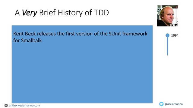 Discovered at Hunter Industries in 2011 by a team
coached by Woody Zuill
1994
A Very Brief History of TDD
Discovered at Hunter Industries in 2011 by a team
coached by Woody Zuill
Kent Beck releases the first version of the SUnit framework
for Smalltalk
@asciamanna
anthonysciamanna.com
