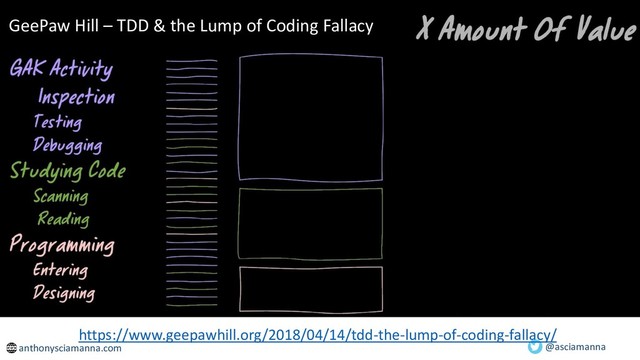 @asciamanna
anthonysciamanna.com
GeePaw Hill – TDD & the Lump of Coding Fallacy
https://www.geepawhill.org/2018/04/14/tdd-the-lump-of-coding-fallacy/
