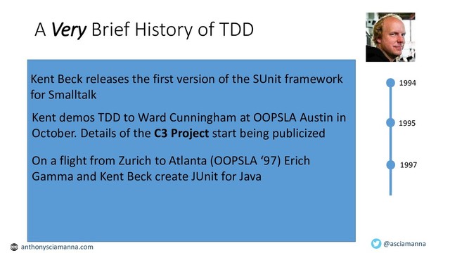 Discovered at Hunter Industries in 2011 by a team
coached by Woody Zuill
1994
A Very Brief History of TDD
Discovered at Hunter Industries in 2011 by a team
coached by Woody Zuill
1995
@asciamanna
Kent demos TDD to Ward Cunningham at OOPSLA Austin in
October. Details of the C3 Project start being publicized
anthonysciamanna.com
Kent Beck releases the first version of the SUnit framework
for Smalltalk
On a flight from Zurich to Atlanta (OOPSLA ‘97) Erich
Gamma and Kent Beck create JUnit for Java
1997
