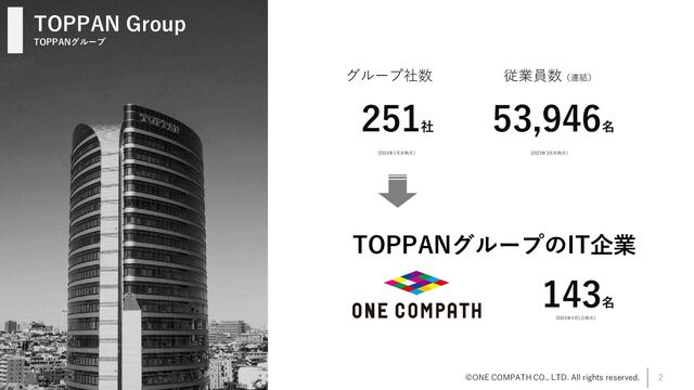 ©ONE COMPATH CO., LTD. All rights reserved. 2
TOPPAN Group
TOPPANグループ
グループ社数
236
社
(2022年3月末現在）
従業員数（連結）
54,336
名
(2022年3月末現在）
147
名
(2023年4月1日時点）
TOPPANグループのIT企業
