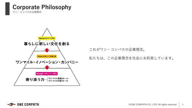 ©ONE COMPATH CO., LTD. All rights reserved. 8
Corporate Philosophy
ワン・コンパスの企業理念
これがワン・コンパスの企業理念。
私たちは、この企業理念を社会にお約束しています。
