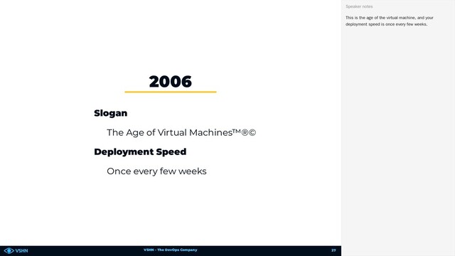 VSHN – The DevOps Company
Slogan
The Age of Virtual Machines™®©
Deployment Speed
Once every few weeks
2006
This is the age of the virtual machine, and your
deployment speed is once every few weeks.
Speaker notes
27
