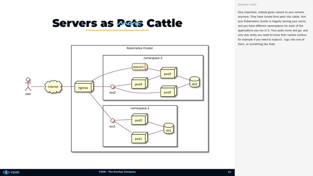 VSHN – The DevOps Company
Kubernetes Cluster
namespace-1
namespace-2
ingress
svc1
pod1
pod2
db1
svc2
pod3
pod4
pod5
queue1
db2
user
Internet
Servers as Pets Cattle
Very important, nobody gives names to your servers
anymore. They have turned from pets into cattle. And
your Kubernetes cluster is happily serving your users,
and you have different namespaces for each of the
applications you run in it. Your pods come and go, and
only very rarely you need to know their names (unless
for example if you need to kubectl logs into one of
them, or something like that)
Speaker notes
37

