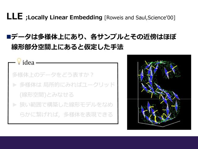 LLE ;Locally Linear Embedding [Roweis and Saul,Scienceʼ00]
nデータは多様体上にあり、各サンプルとその近傍はほぼ
線形部分空間上にあると仮定した⼿法
多様体上のデータをどう表すか︖
► 多様体は 局所的にみればユークリッド
(線形空間)とみなせる
► 狭い範囲で構築した線形モデルをなめ
らかに繋げれば，多様体を表現できる
💡idea
