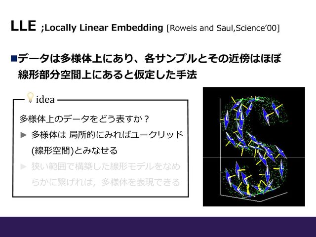 LLE ;Locally Linear Embedding [Roweis and Saul,Scienceʼ00]
nデータは多様体上にあり、各サンプルとその近傍はほぼ
線形部分空間上にあると仮定した⼿法
多様体上のデータをどう表すか︖
► 多様体は 局所的にみればユークリッド
(線形空間)とみなせる
► 狭い範囲で構築した線形モデルをなめ
らかに繋げれば，多様体を表現できる
💡idea
