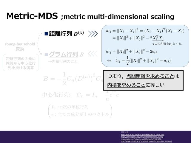 n距離⾏列 𝑫(𝒙)
Metric-MDS ;metric multi-dimensional scaling
Young-household
変換
→内積⾏列のこと
nグラム⾏列 Β
→この内積を𝑏!"
とする．
距離⾏列の２乗に
両側から中⼼化⾏
列を掛ける演算
つまり，点間距離を求めることは
内積を求めることに等しい
参考⽂献:
http://lbm.ab.a.u-tokyo.ac.jp/~omori/similar_visual.html
https://en.wikipedia.org/wiki/Multidimensional_scaling
https://qiita.com/szkyt/items/95f9ebde9cf70bb92f4e
http://www.cs.haifa.ac.il/~rita/uml_course/lectures/PCA_MDS.pdf
