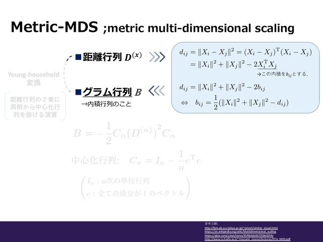 n距離⾏列 𝑫(𝒙)
Metric-MDS ;metric multi-dimensional scaling
参考⽂献:
http://lbm.ab.a.u-tokyo.ac.jp/~omori/similar_visual.html
https://en.wikipedia.org/wiki/Multidimensional_scaling
https://qiita.com/szkyt/items/95f9ebde9cf70bb92f4e
http://www.cs.haifa.ac.il/~rita/uml_course/lectures/PCA_MDS.pdf
Young-household
変換
→内積⾏列のこと
nグラム⾏列 Β
→この内積を𝑏!"
とする．
距離⾏列の２乗に
両側から中⼼化⾏
列を掛ける演算
