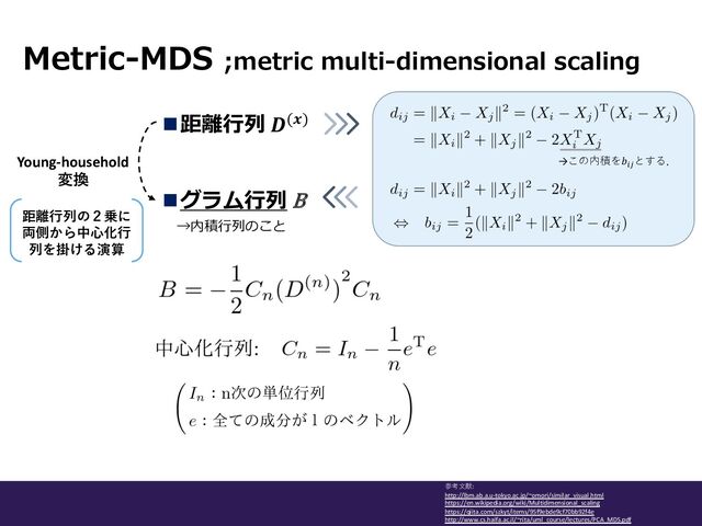 n距離⾏列 𝑫(𝒙)
Metric-MDS ;metric multi-dimensional scaling
参考⽂献:
http://lbm.ab.a.u-tokyo.ac.jp/~omori/similar_visual.html
https://en.wikipedia.org/wiki/Multidimensional_scaling
https://qiita.com/szkyt/items/95f9ebde9cf70bb92f4e
http://www.cs.haifa.ac.il/~rita/uml_course/lectures/PCA_MDS.pdf
Young-household
変換
→内積⾏列のこと
nグラム⾏列 Β
→この内積を𝑏!"
とする．
距離⾏列の２乗に
両側から中⼼化⾏
列を掛ける演算

