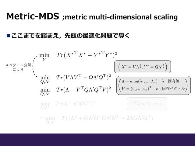 nここまでを踏まえ，先頭の最適化問題で導く
Metric-MDS ;metric multi-dimensional scaling
スペクトル分解
により
とする．
