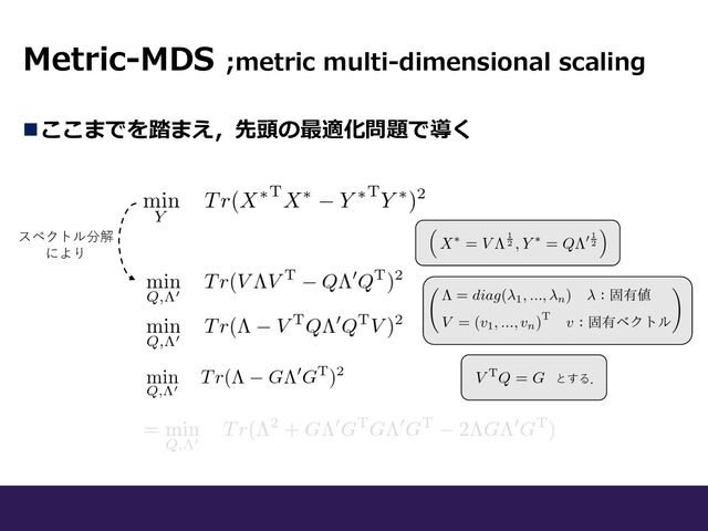 nここまでを踏まえ，先頭の最適化問題で導く
Metric-MDS ;metric multi-dimensional scaling
スペクトル分解
により
とする．
