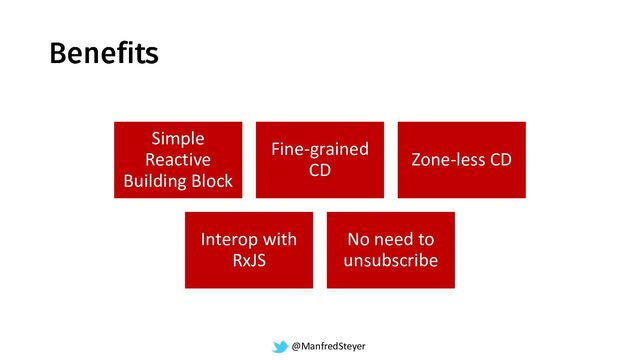 @ManfredSteyer
Simple
Reactive
Building Block
Fine-grained
CD
Zone-less CD
Interop with
RxJS
No need to
unsubscribe
