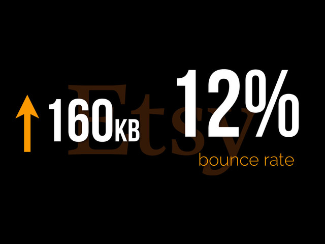 160kb
12%
bounce rate

