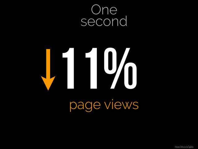 One
second
11%
page views
http://bit.ly/oTg5ts
