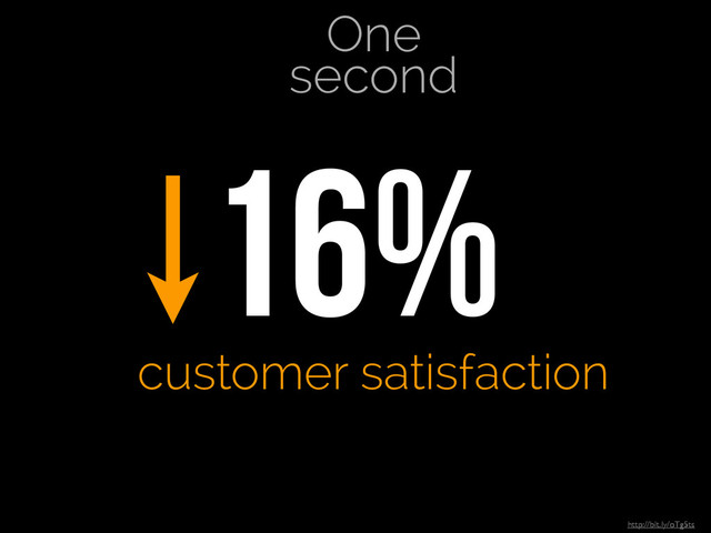 http://bit.ly/oTg5ts
16%
customer satisfaction
One
second
