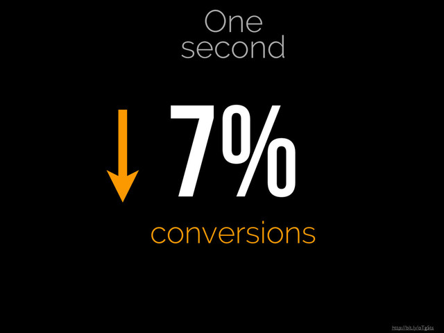 http://bit.ly/oTg5ts
7%
conversions
One
second
