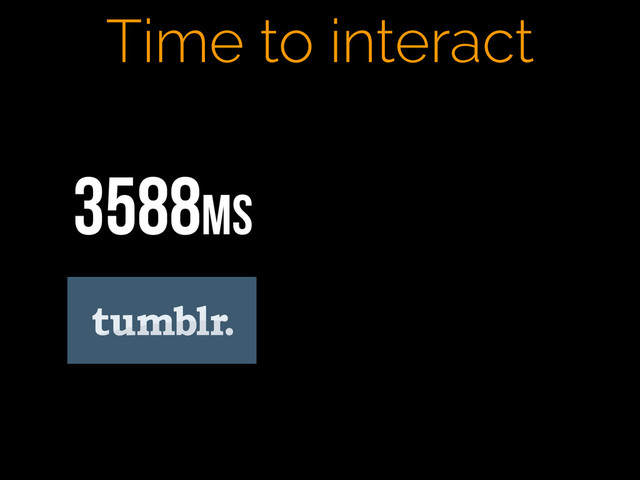 Time to interact
3588ms

