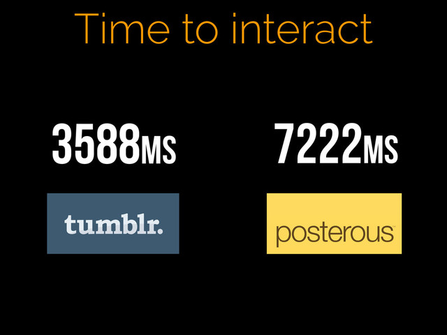 Time to interact
3588ms
 7222ms
